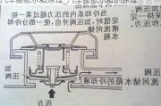 汽车膨胀水箱原理_汽车膨胀水箱的原理