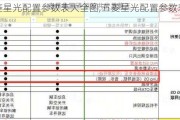 五菱星光配置参数表大全图,五菱星光配置参数表大全