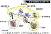 汽车制动原理是什么样的-汽车制动系工作原理