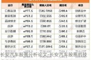 长安汽车股票分析论文-长安汽车股票的技术分析