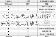 长安汽车优点缺点分析-长安汽车优点和缺点