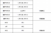 购买汽车按揭贷款-购买汽车按揭利息多少