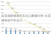 比亚迪新能源汽车出口数据分析-比亚迪电动汽车出口