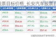 长安汽车股票目标价格_长安汽车股票目标价2020