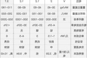 蔚来汽车电池型号_蔚来汽车电池组容量