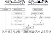 汽车钣金修复技术操作方法-汽车钣金修复全部过程步骤是什么