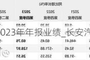 长安汽车2023年年报业绩_长安汽车2023年年报