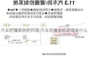 汽车防撞系统的作用,汽车防撞系统原理是什么