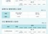 蔚来et7补贴后价格,蔚来et5价格补贴下来多少钱