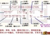 汽车音响改装教程0基础-汽车音响改装知识连线