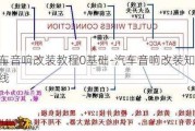 汽车音响改装教程0基础-汽车音响改装知识连线