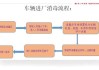 汽车消毒怎么消最有效-汽车消毒教程