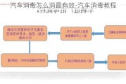 汽车消毒怎么消最有效-汽车消毒教程