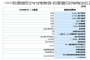 比亚迪汉dm电池类型-比亚迪汉dmi电池容量