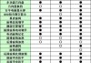 新奥迪a7选装价格表_奥迪a7L选装配置价格表