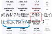 问界M7与理想L8哪个性价比高,问界m7与理想l9