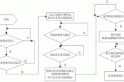 汽车定速巡航系统概念界定-汽车定速巡航的原理