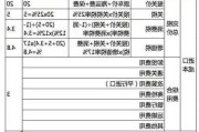 汽车进口税费怎么算-汽车进口税费怎么算