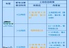 小型轿车年检时间规定,小型汽车年检时间规定几年一次