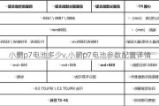 小鹏p7电池多少v,小鹏p7电池参数配置详情