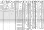 东营长途总站到泰安汽车-东营到泰安客车时刻表