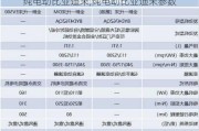 纯电动比亚迪宋,纯电动比亚迪宋参数