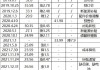 特斯拉历史降价时间表-特斯拉历史价格走势