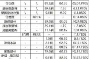 特斯拉历史降价时间表-特斯拉历史价格走势