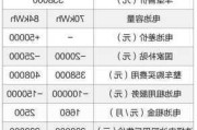 蔚来ec6价格区间一览表,蔚来ec6到手价格