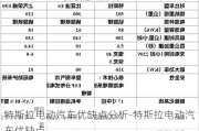 特斯拉电动汽车优缺点分析-特斯拉电动汽车优缺点