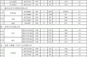 第七节能汽车推广目录-2021年第7批《新能源汽车推广应用推荐车型目录》