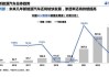 我国新能源汽车的发展现状与趋势,我国新能源汽车的发展现状