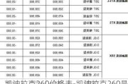 凯迪拉克260价格表-凯迪拉克260是什么车