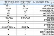 比亚迪海豚参数报价图片-比亚迪海豚参数