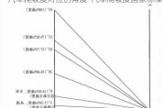 汽车爬坡度对应的角度-汽车爬坡度国家标准