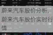 蔚来汽车股价分析,蔚来汽车股价实时行情