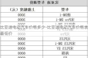 比亚迪电动汽车价格多少-比亚迪电动汽车价格表最低价