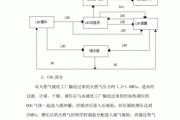 lng汽车加气站经营方案范文最新-lng加气站建设运营全套程序