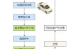 北京汽车置换流程-北京汽车换购流程