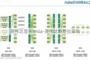英伟达显卡tesla-英伟达特斯拉架构