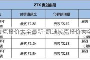 凯迪拉克报价大全最新-凯迪拉克报价大全2025