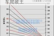 汽车爬坡能力的含义-汽车爬坡王