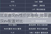 比亚迪汉ev性价比高吗_比亚迪汉ev配置对比
