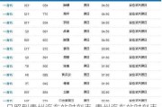 日照到青州汽车站时刻表-青州汽车站时刻表