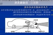 汽车防撞系统靠谱吗为什么-汽车防撞系统好不好