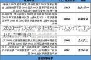 2020一汽大众下乡补贴-一汽大众汽车下乡补贴车型目录