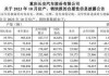 长安汽车十月销量情况-长安汽车10月销量增长多少