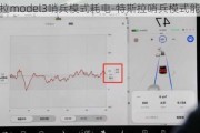 特斯拉model3哨兵模式耗电-特斯拉哨兵模式能耗