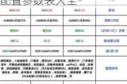 小米汽车su7配置参数表大全图片-小米汽车su7配置参数表大全