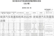 新能源汽车购置税税率2022年-新能源汽车购置税优惠政策